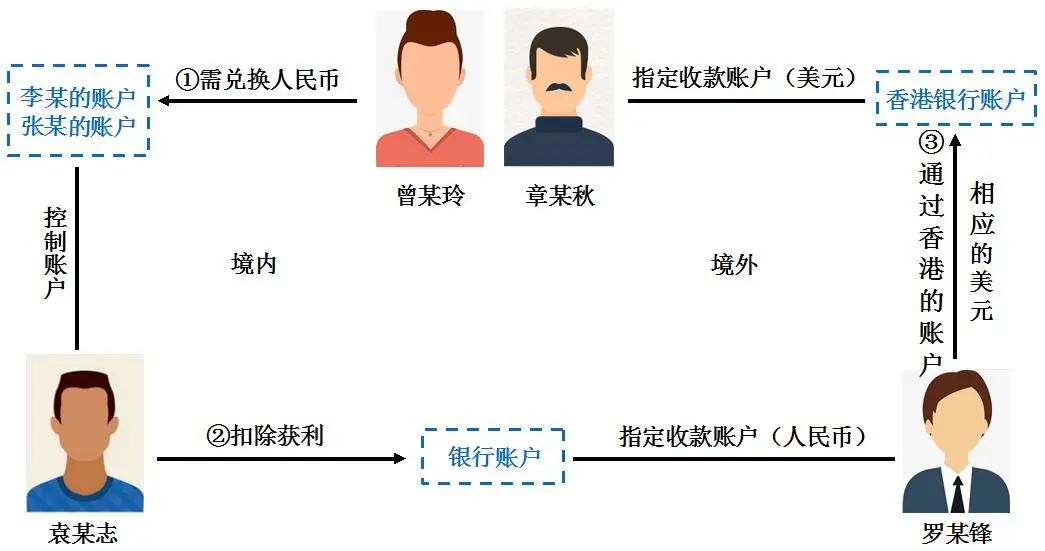 1637904218957229.png 1637904218957229.png